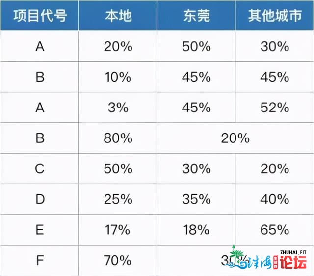 具有第两个紧山湖的肇庆，我实的没有奇怪