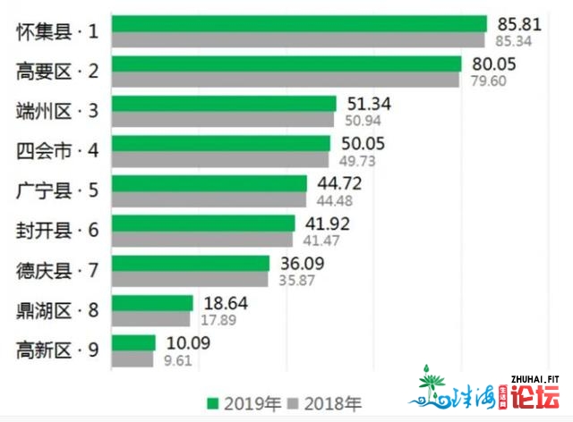 具有第两个紧山湖的肇庆，我实的没有奇怪