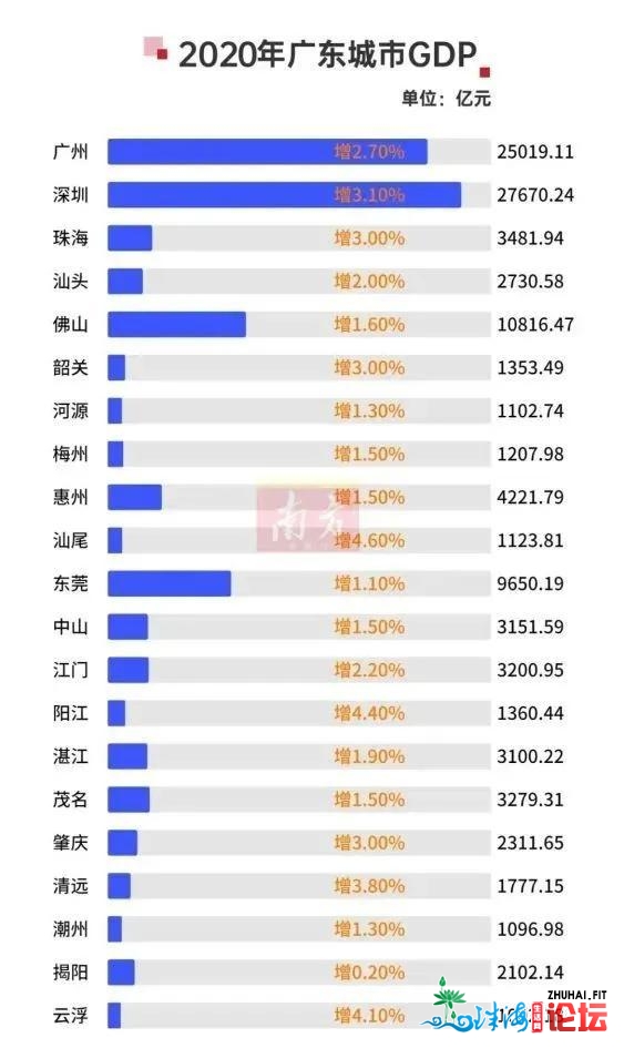 具有第两个紧山湖的肇庆，我实的没有奇怪