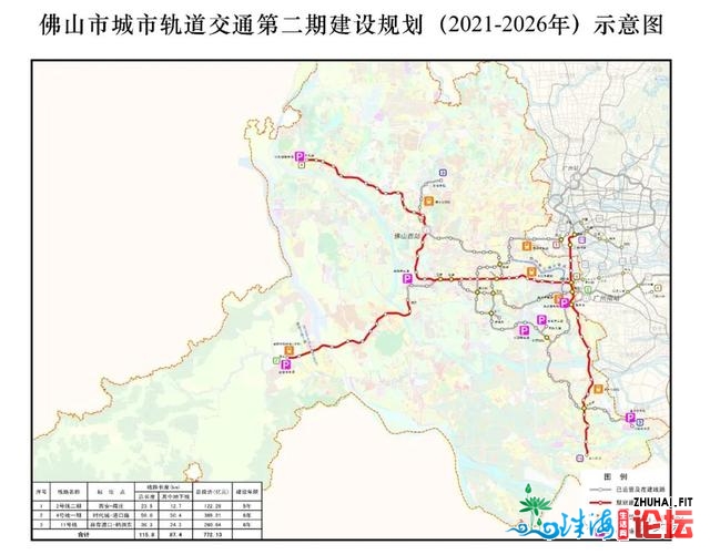 佛山实棒！GDP再破万亿，新删3条天铁61站，1月卖房超万套