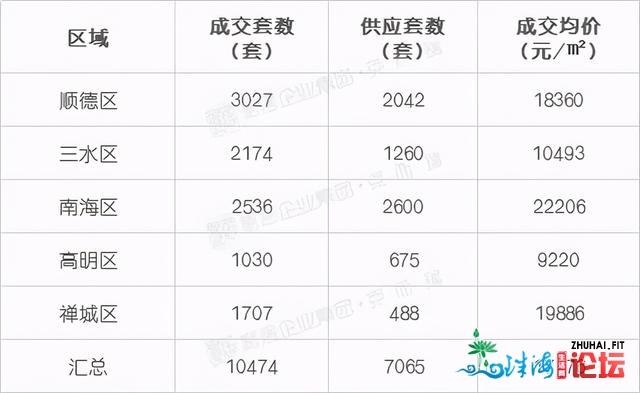 佛山实棒！GDP再破万亿，新删3条天铁61站，1月卖房超万套