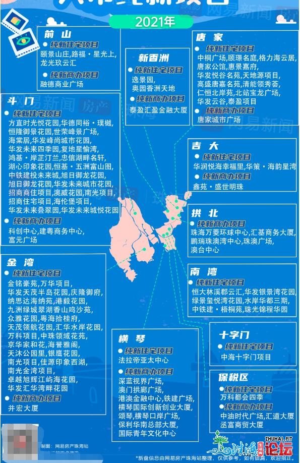 2021珠海一脚盘盘货！上新百余盘！珠海市新楼盘有哪些？