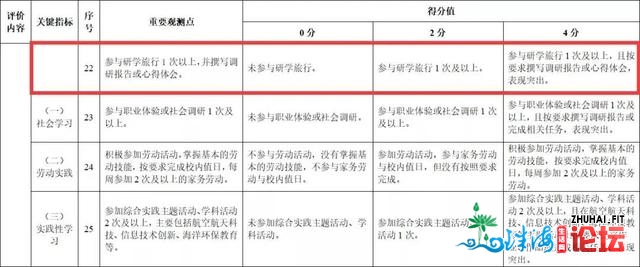 @珠海家少 那个假期，让孩子捉住能够得分的时机