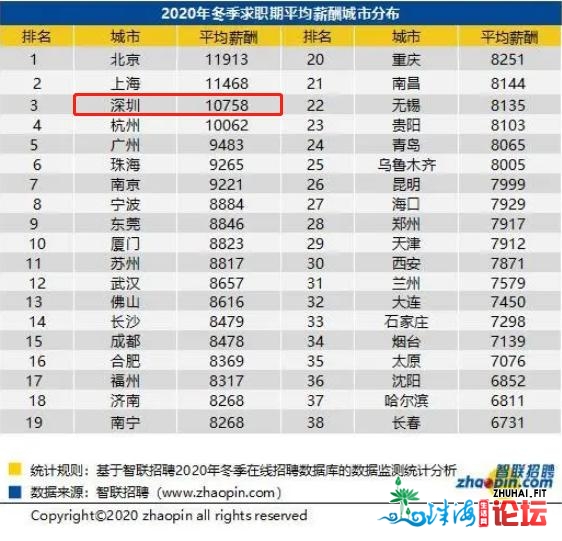 深圳新政后购房多宽？被打消认筹、银止线下考证，怙恃...