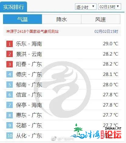 广东最下温28℃+！可是，热氛围古早到