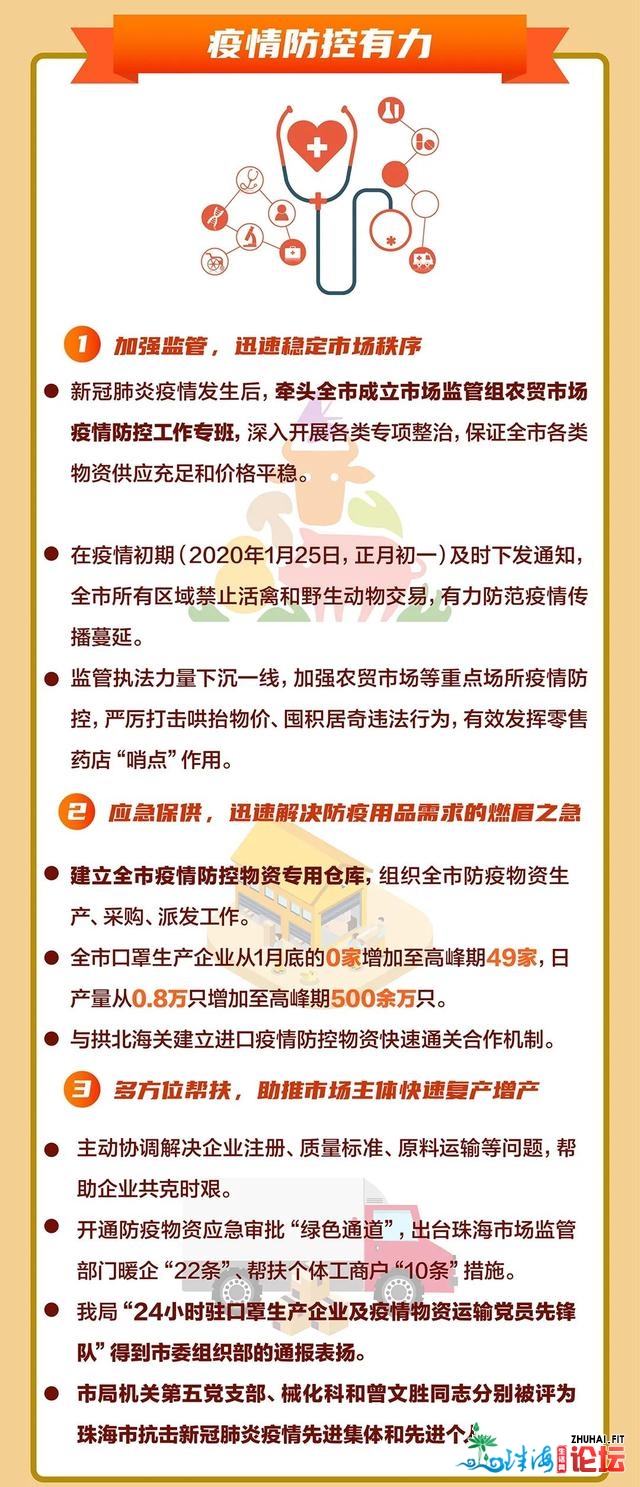 珠海召开齐市市场羁系事情集会