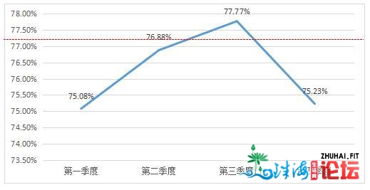 2020广东景区合意度陈述出炉！那些A级景区热度最下