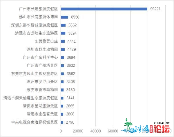 2020广东景区合意度陈述出炉！那些A级景区热度最下