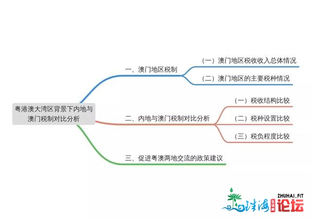 《财务科教》赵婧净等：粤港澳年夜湾区布景下本地取澳门...