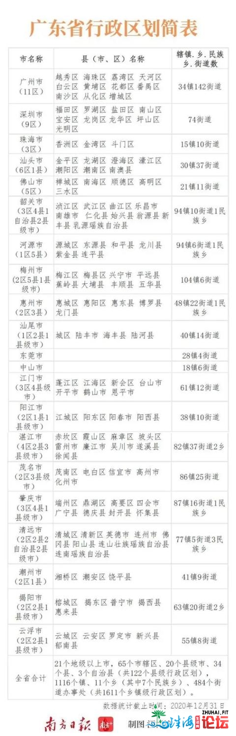 广东最新止政区划宣布！多地域划有调解