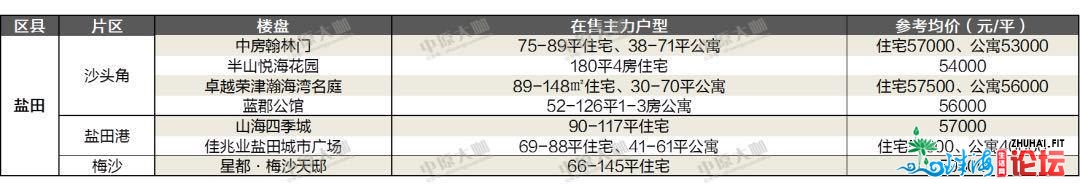 啥状况？深圳6盘齐开，银止却先被挤爆，挨新雄师列队挨...