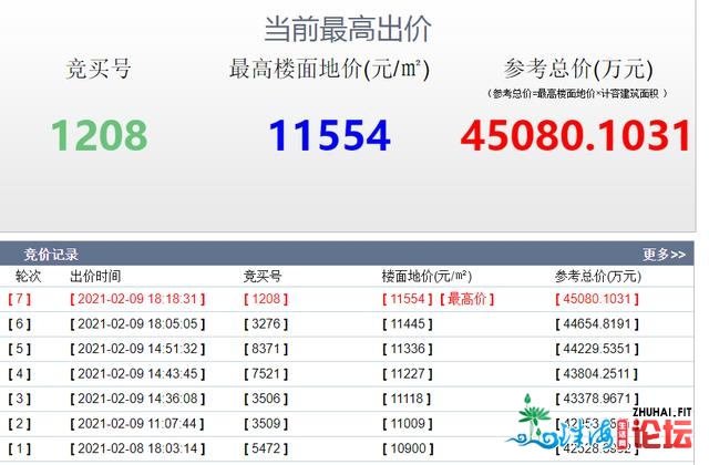 最新报价4.5亿！中山石岐区室第天已有7位购家出价