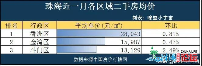 2021年广东21市最新居价暴光，广州发涨齐省，9市均价过万