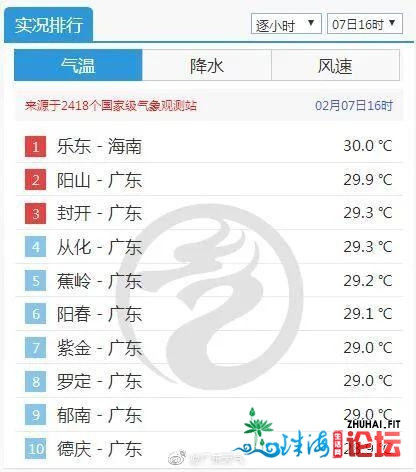 热得像炎天？2021年广东尾场暴雨即刻便去