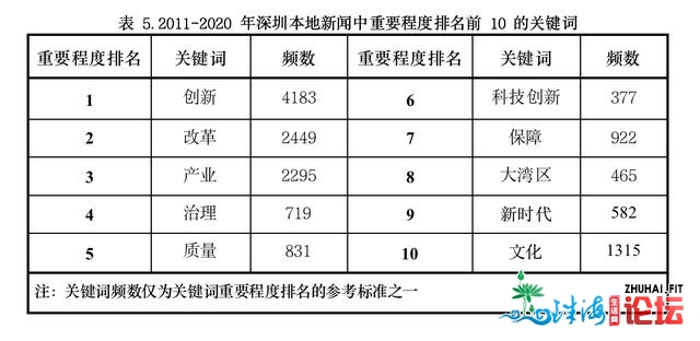 透过那些消息热词看深圳40年