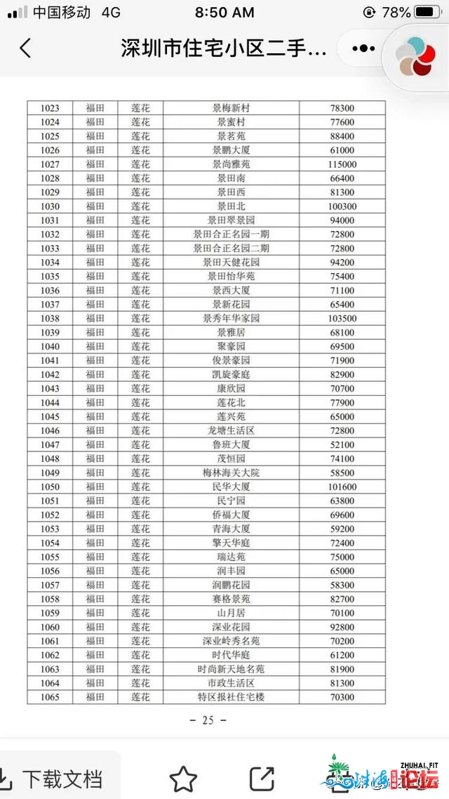 最新深圳室第两脚房民圆成交参考价钱-祸田（倡议深圳业主珍藏）-9.jpg