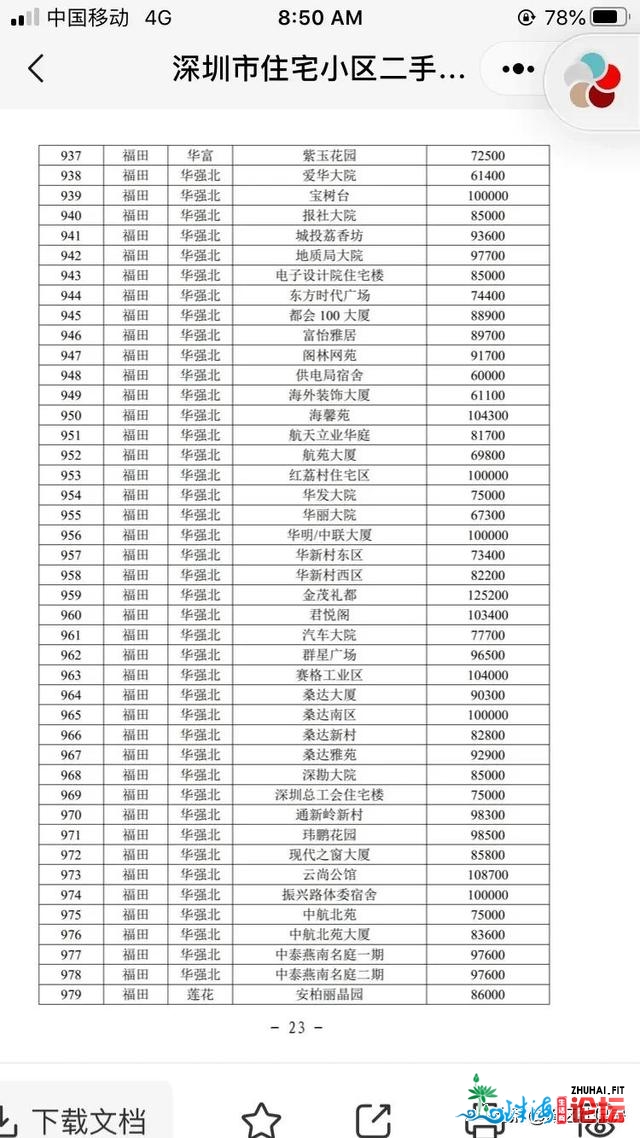 最新深圳室第两脚房民圆成交参考价钱-祸田（倡议深圳业主珍藏）-7.jpg