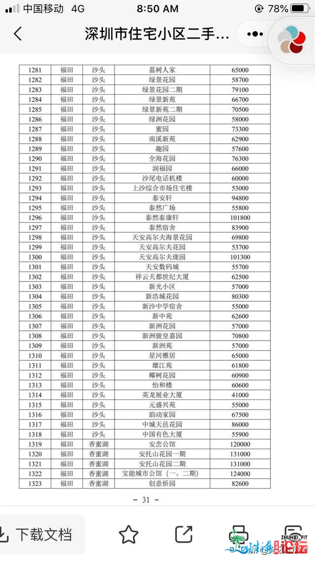 最新深圳室第两脚房民圆成交参考价钱-祸田（倡议深圳业主珍藏）-15.jpg