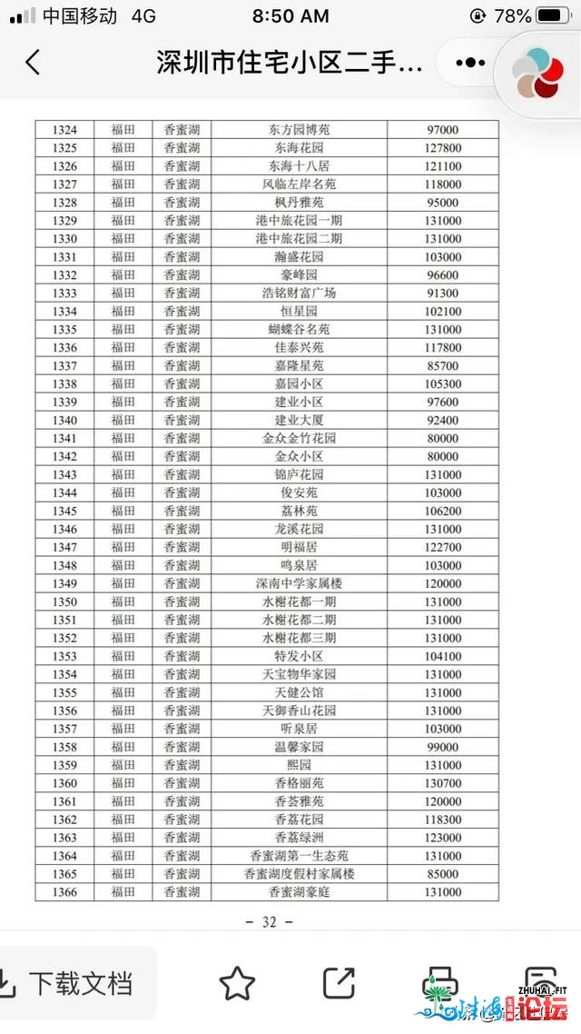 最新深圳室第两脚房民圆成交参考价钱-祸田（倡议深圳业主珍藏）-16.jpg