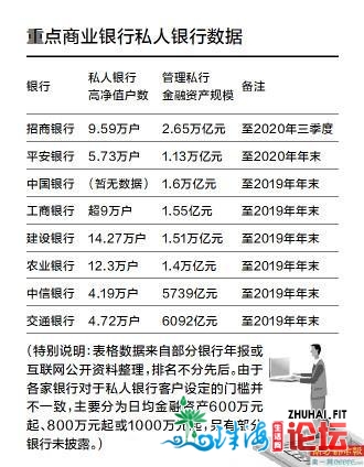 深圳的富人皆更爱公家银止了？去看看下净值客户的圈层...