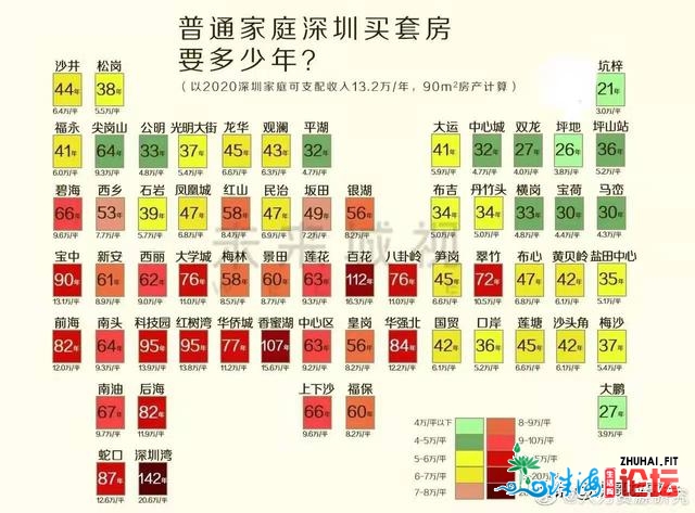 本相了！报告您一个三十年深圳人眼中的实深圳