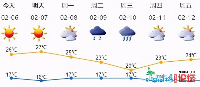 赶紧洗刷刷！2021年深圳第一场年夜雨9日到