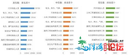 广东2020年人为价位表出炉，看看您正在哪一个地位？