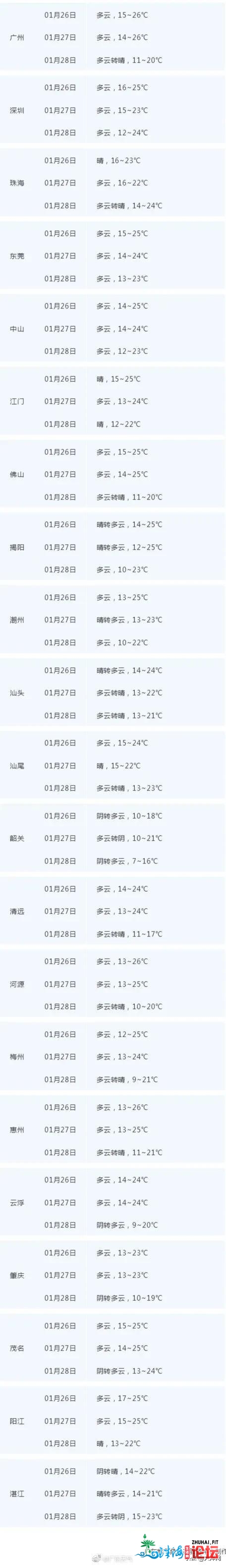 广州热到脱短袖？新热氛围本殷勤