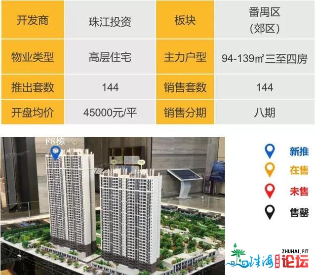 广州楼市：推盘力度降落，3年夜热门项目齐解，24000元/仄起