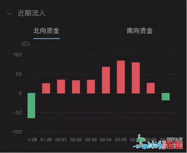 许戈｜深圳的“房”战郑州的“酒”，面临通胀我们别无...