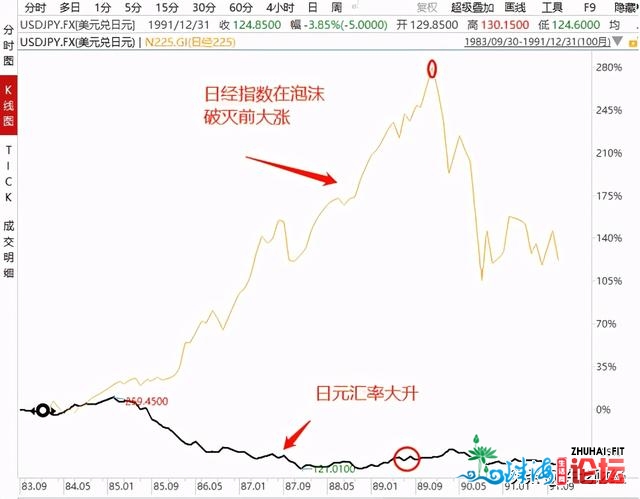 许戈｜深圳的“房”战郑州的“酒”，面临通胀我们别无...