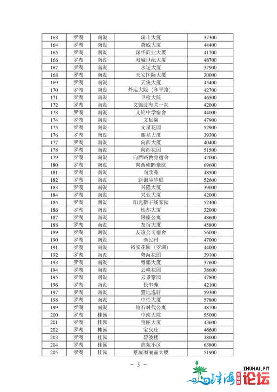 2021年最新深圳各区两脚房民圆指点价(倡议珍藏)-6.jpg