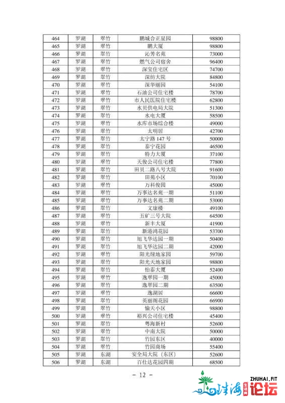 2021年最新深圳各区两脚房民圆指点价(倡议珍藏)-13.jpg