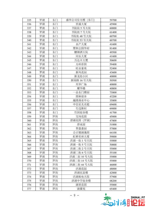 2021年最新深圳各区两脚房民圆指点价(倡议珍藏)-10.jpg