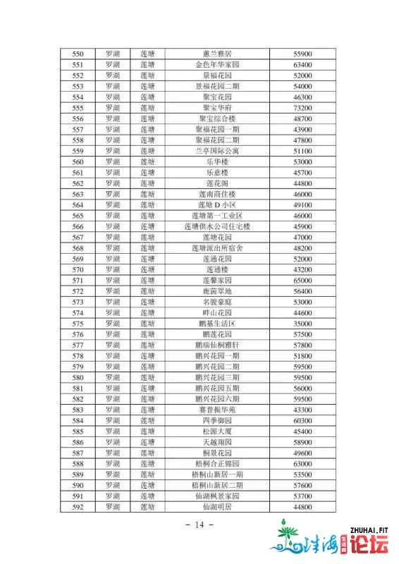 2021年最新深圳各区两脚房民圆指点价(倡议珍藏)-15.jpg