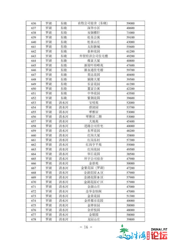 2021年最新深圳各区两脚房民圆指点价(倡议珍藏)-17.jpg