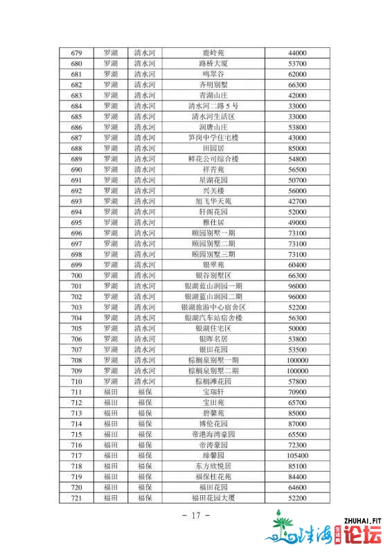 2021年最新深圳各区两脚房民圆指点价(倡议珍藏)-18.jpg