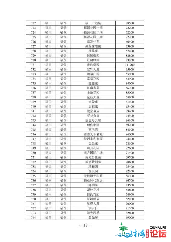 2021年最新深圳各区两脚房民圆指点价(倡议珍藏)-19.jpg