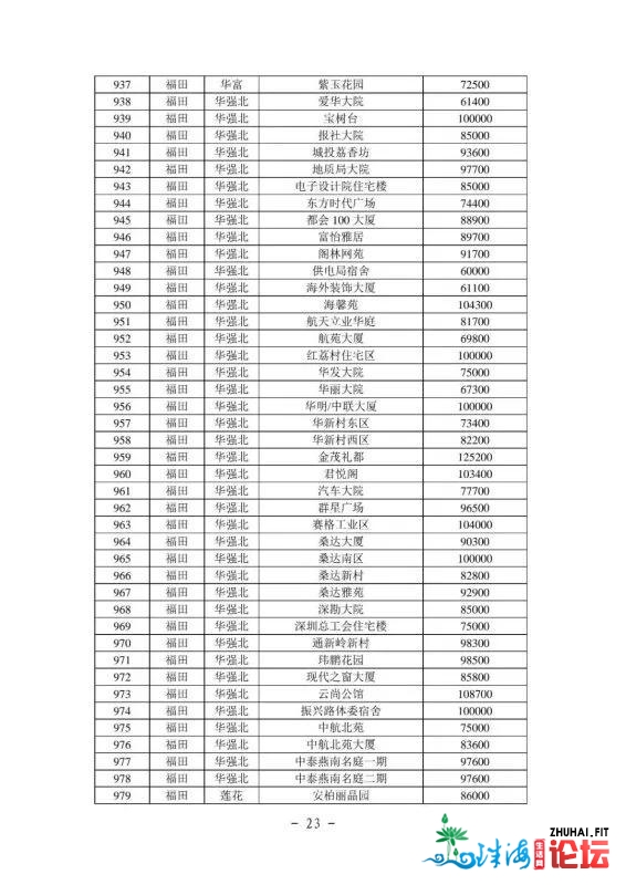 2021年最新深圳各区两脚房民圆指点价(倡议珍藏)-24.jpg