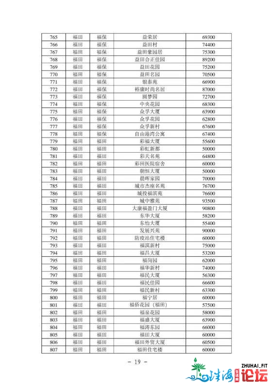 2021年最新深圳各区两脚房民圆指点价(倡议珍藏)-20.jpg