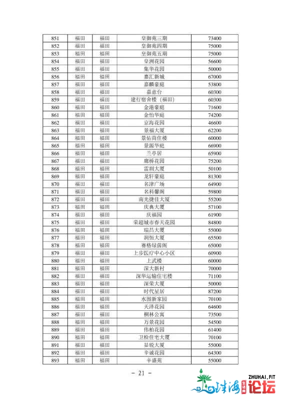 2021年最新深圳各区两脚房民圆指点价(倡议珍藏)-22.jpg