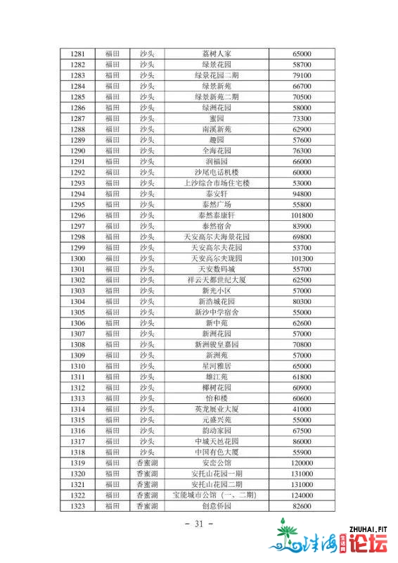 2021年最新深圳各区两脚房民圆指点价(倡议珍藏)-32.jpg