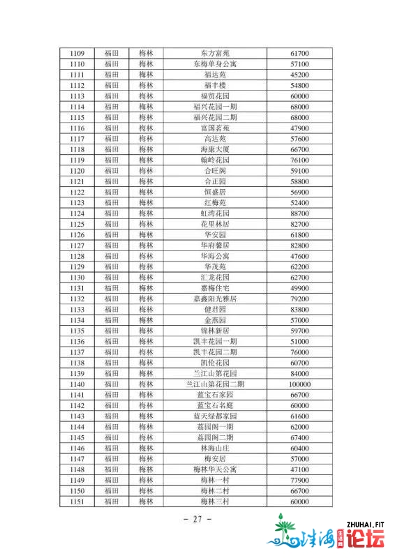 2021年最新深圳各区两脚房民圆指点价(倡议珍藏)-28.jpg