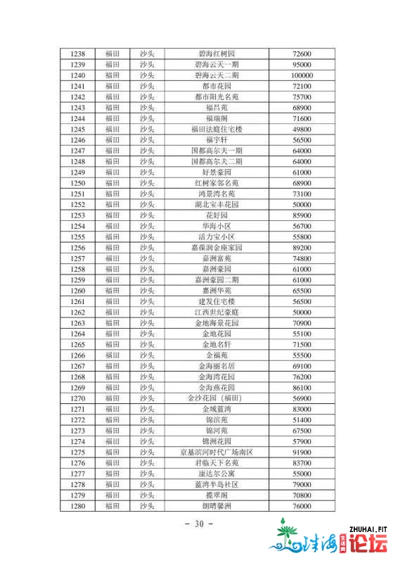 2021年最新深圳各区两脚房民圆指点价(倡议珍藏)-31.jpg