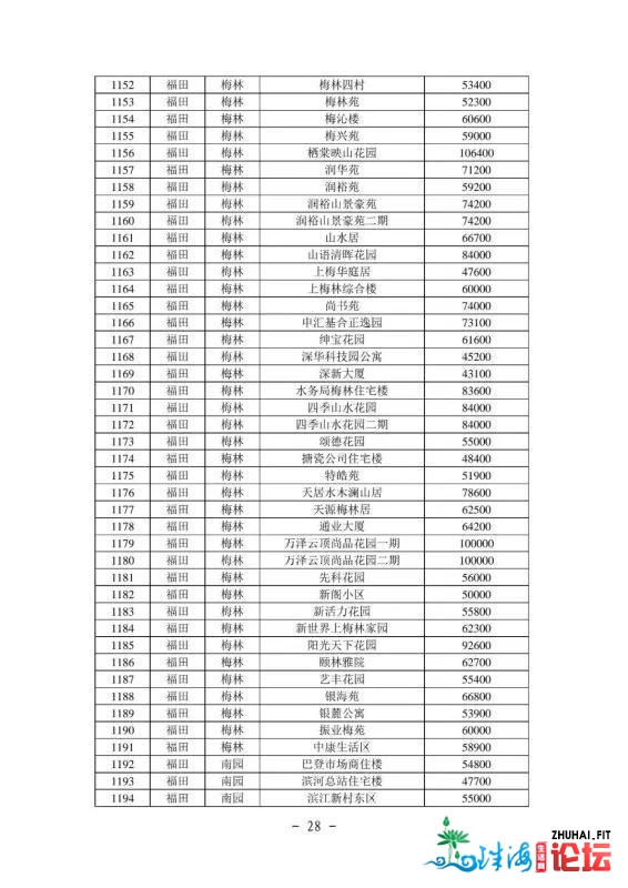 2021年最新深圳各区两脚房民圆指点价(倡议珍藏)-29.jpg