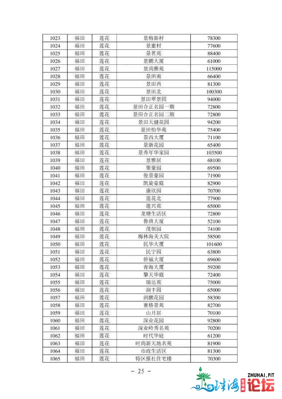 2021年最新深圳各区两脚房民圆指点价(倡议珍藏)-26.jpg