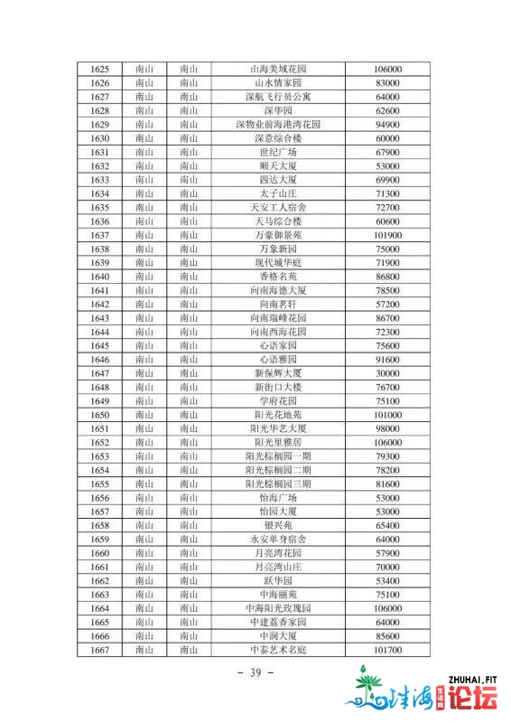 2021年最新深圳各区两脚房民圆指点价(倡议珍藏)-40.jpg