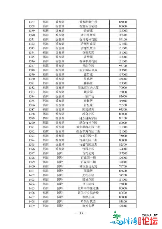 2021年最新深圳各区两脚房民圆指点价(倡议珍藏)-34.jpg