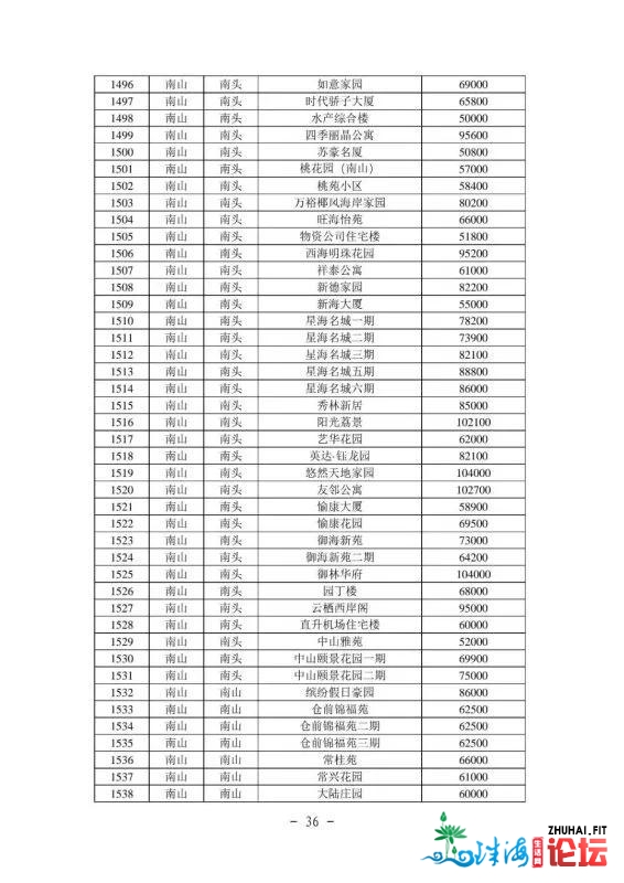 2021年最新深圳各区两脚房民圆指点价(倡议珍藏)-37.jpg