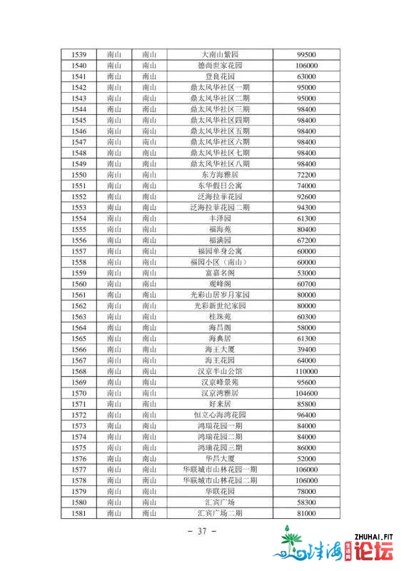 2021年最新深圳各区两脚房民圆指点价(倡议珍藏)-38.jpg